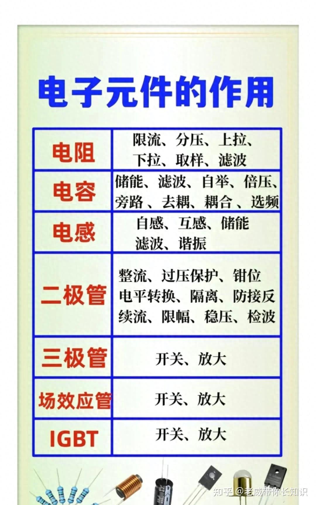 電工必備 認識常見電子元器件并學會判斷好壞