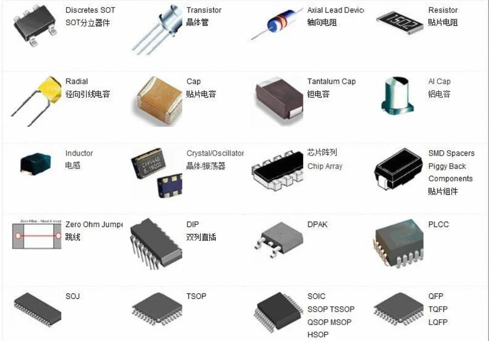 2024年電子元器件出口趨勢及機遇